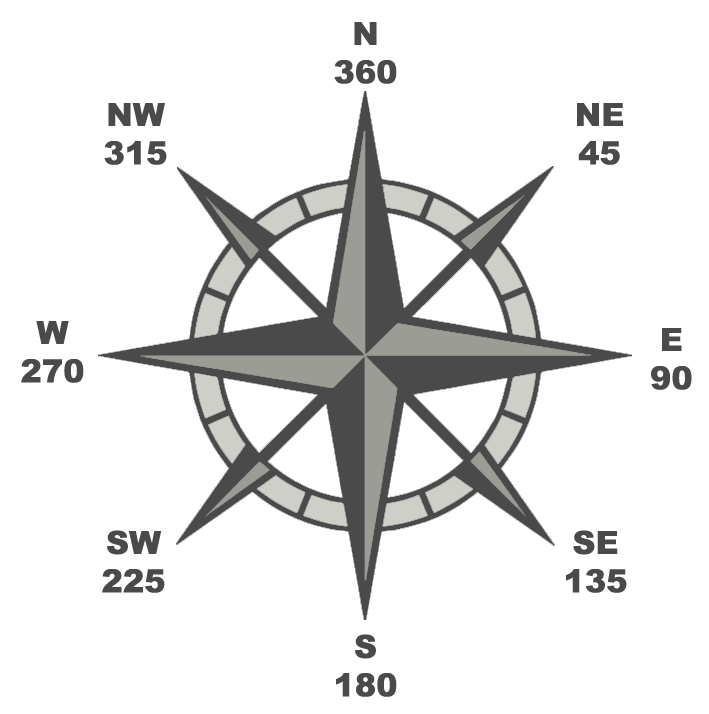 Compass